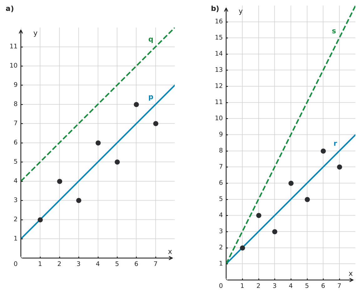 Figure for problem 550038