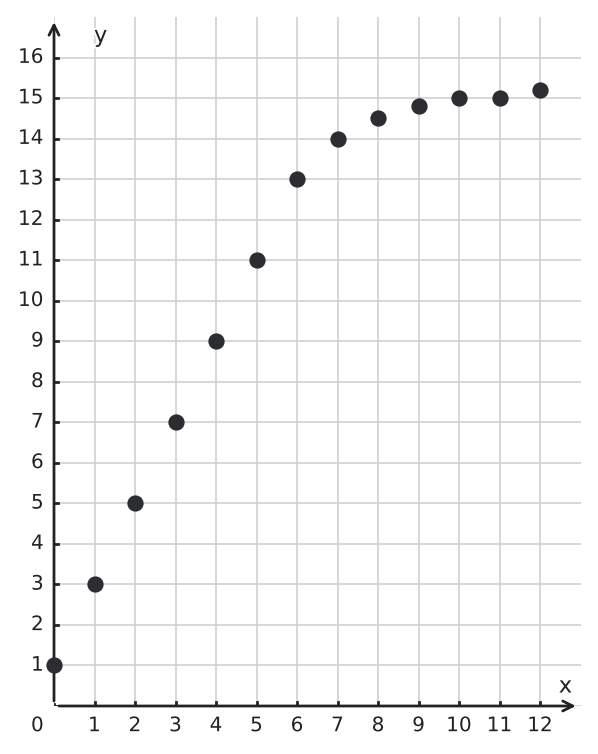 Figure for problem 550056