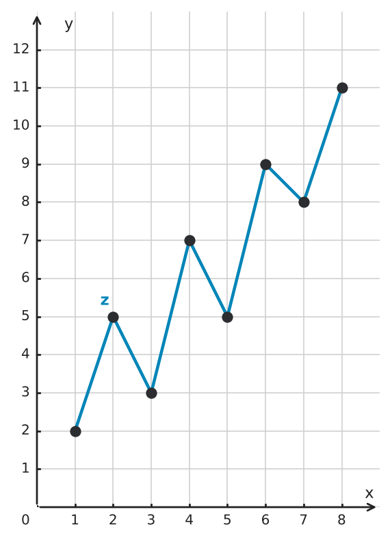 Figure for problem 550058