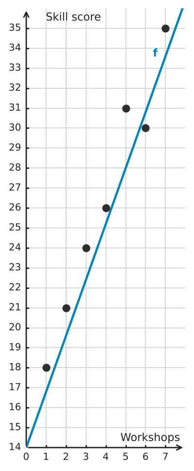 Figure for problem 550062