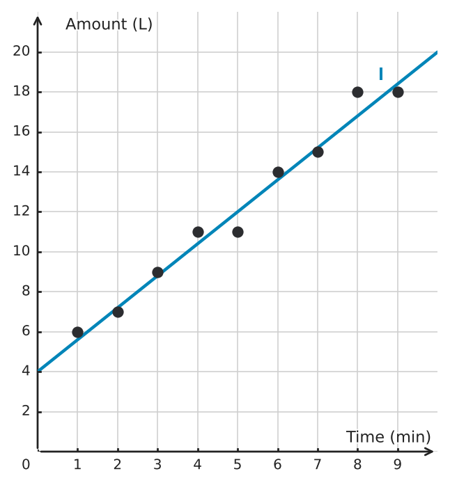 Figure for problem 550069