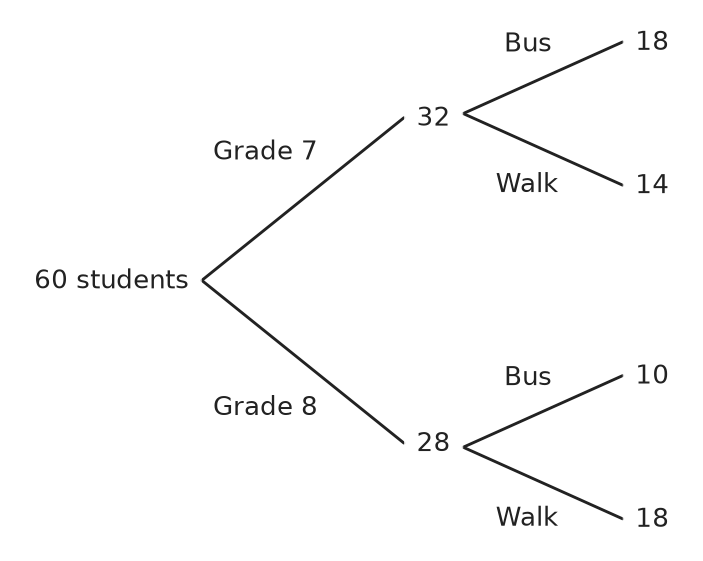 Figure for problem 550085