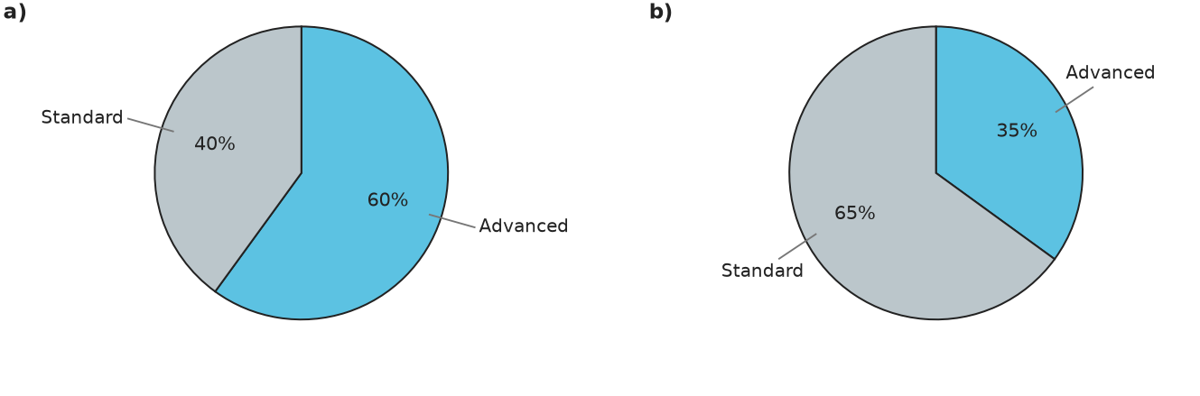 Figure for problem 550127