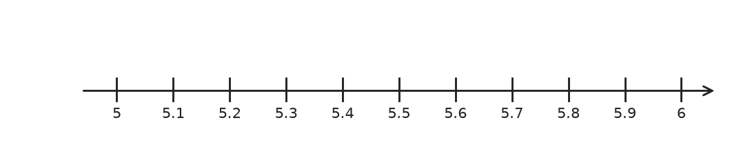 Figure for problem 550158