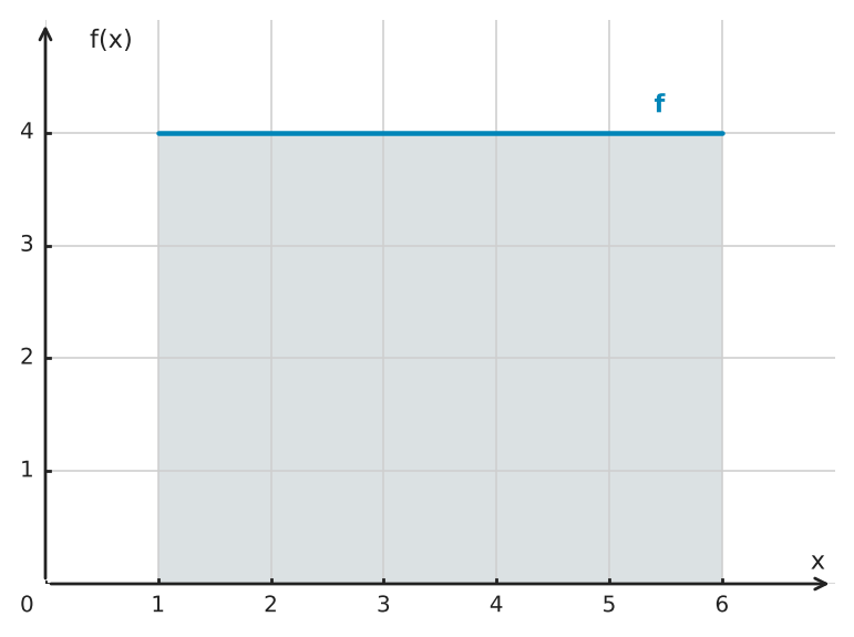 Figure for problem 550168
