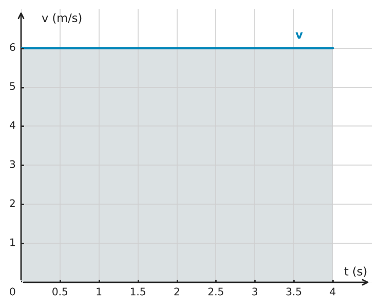 Figure for problem 550169