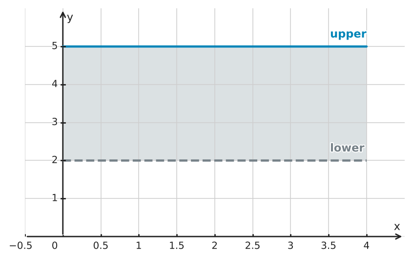 Figure for problem 550170