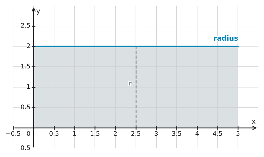 Figure for problem 550171