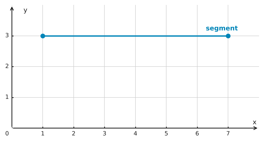 Figure for problem 550172