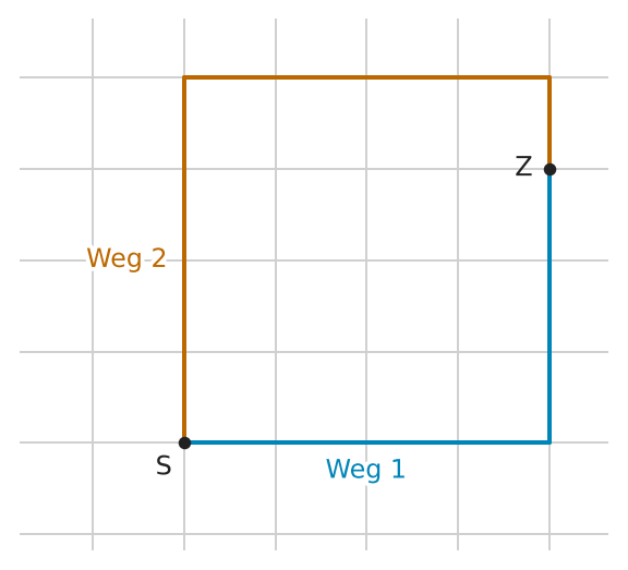 Abbildung zur Aufgabe 550194