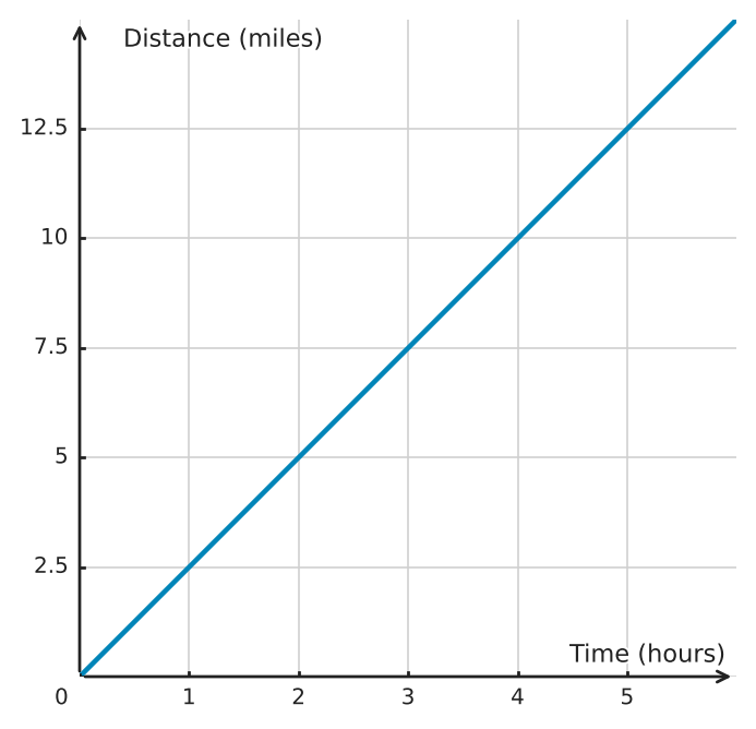 Figure for problem 550207