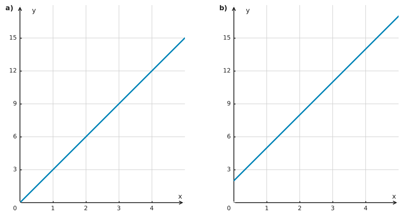 Figure for problem 550208