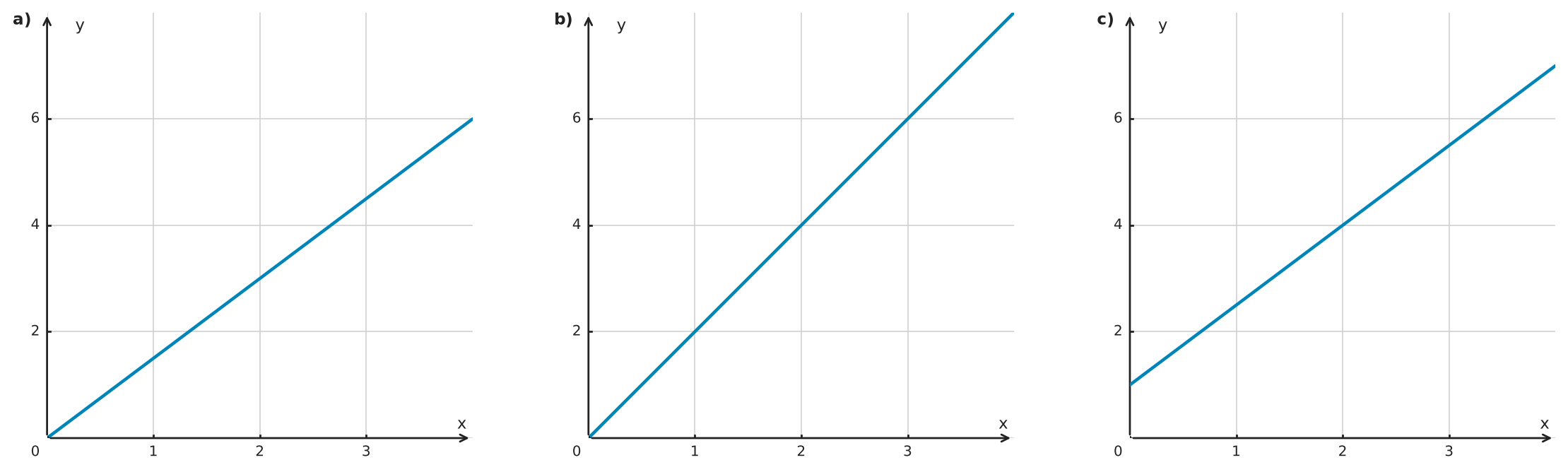 Figure for problem 550209