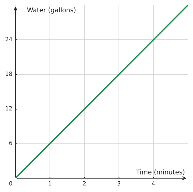 Figure for problem 550210