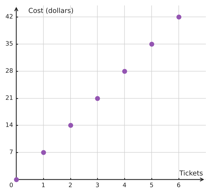 Figure for problem 550211