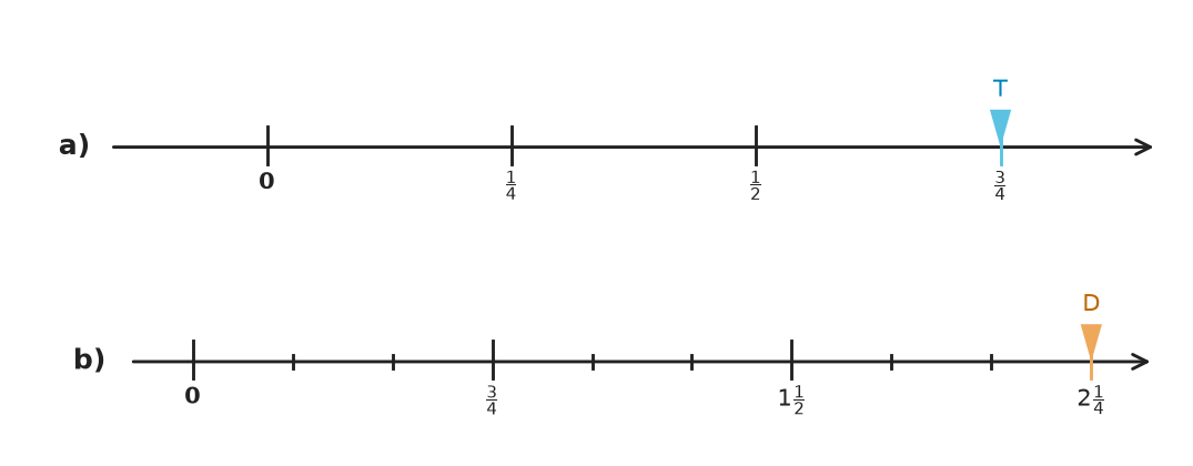 Figure for problem 550228