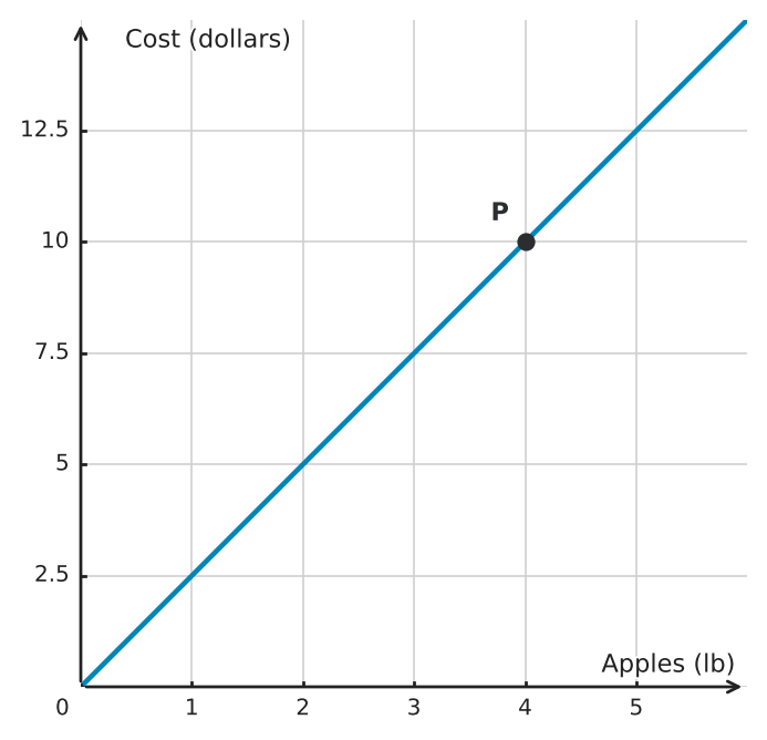 Figure for problem 550233