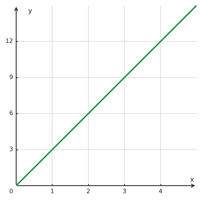 Figure for problem 550234