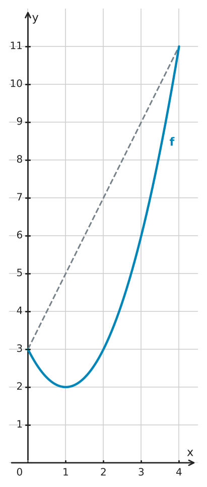 Figure for problem 550285
