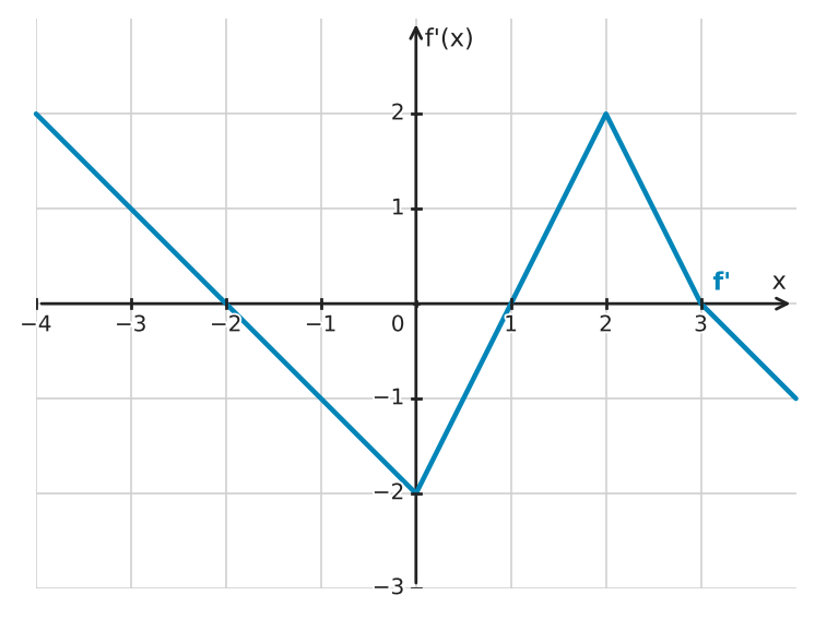 Figure for problem 550298