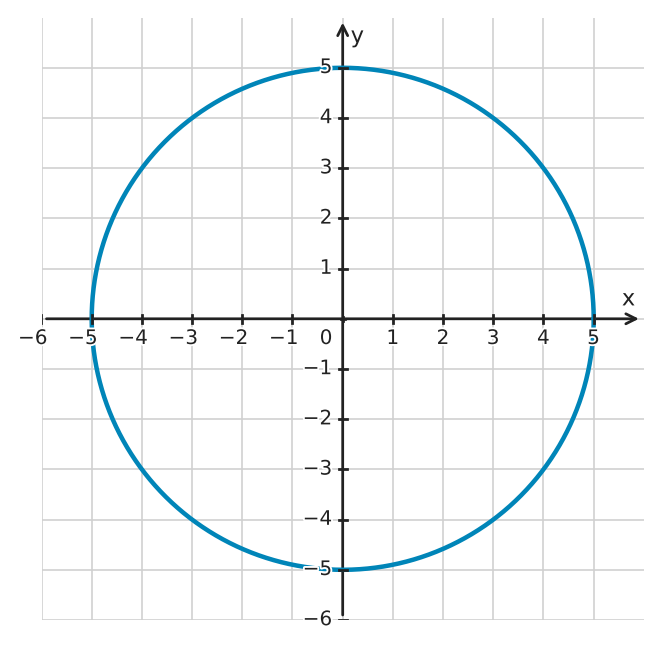 Figure for problem 550305