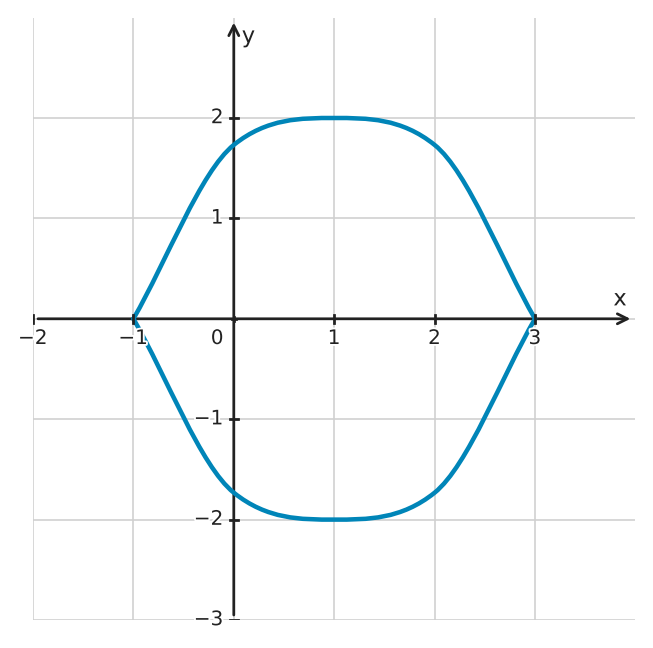 Figure for problem 550312
