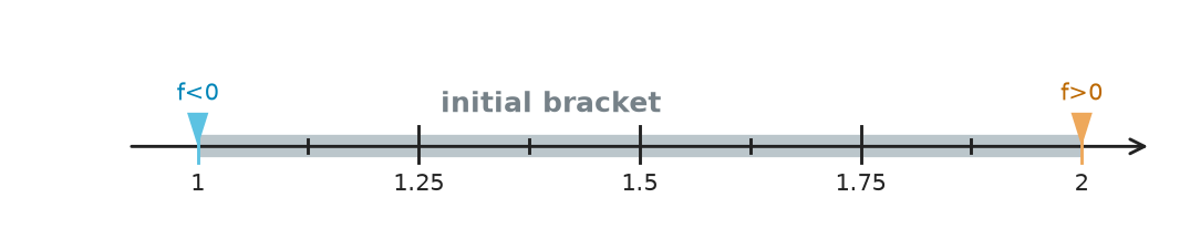 Figure for problem 550320