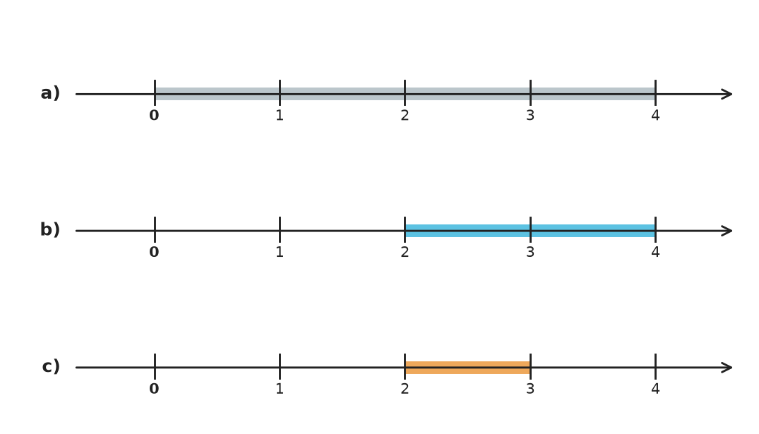 Figure for problem 550325