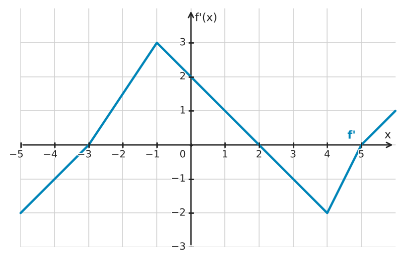 Figure for problem 550330