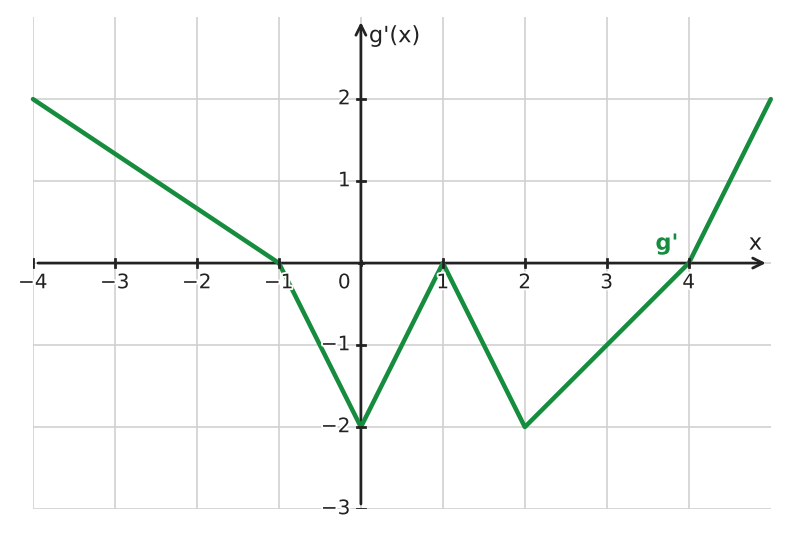 Figure for problem 550331