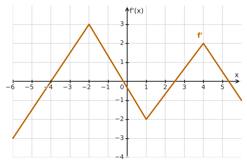 Figure for problem 550332