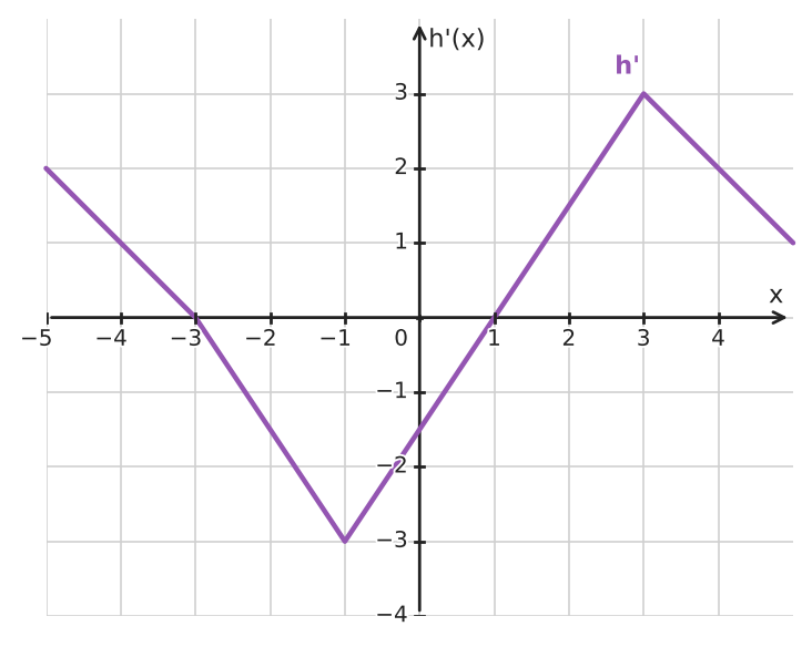 Figure for problem 550333