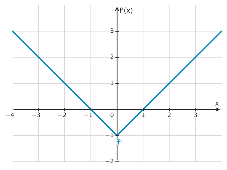 Figure for problem 550338