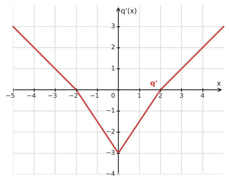 Figure for problem 550339