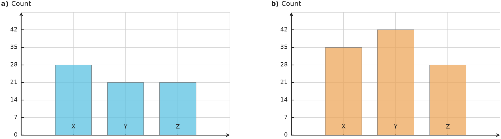 Figure for problem 550413
