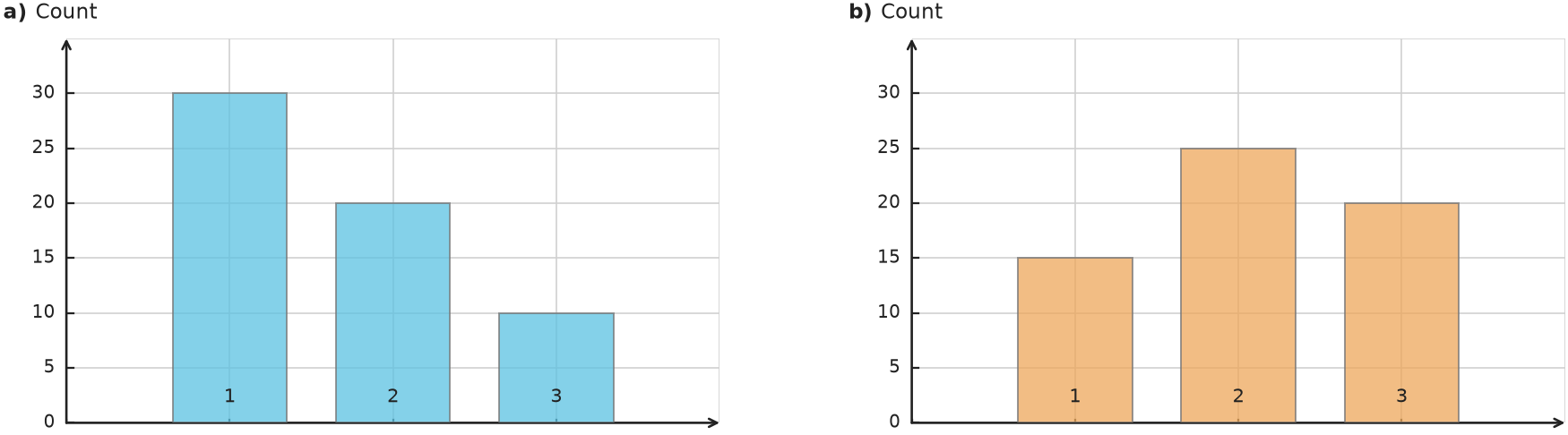 Figure for problem 550427