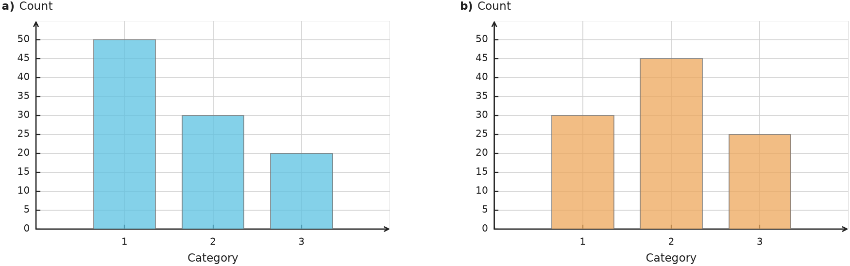 Figure for problem 550432