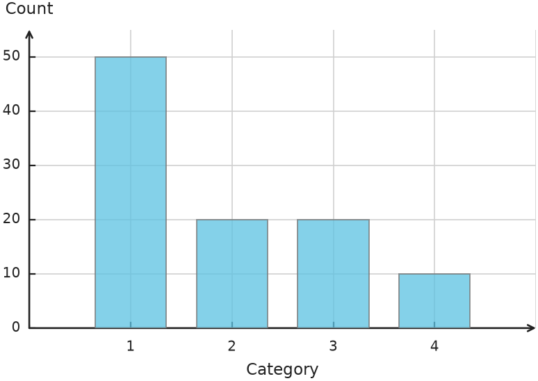 Figure for problem 550448