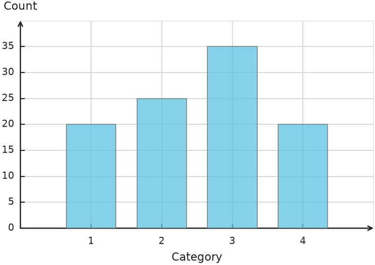 Figure for problem 550452