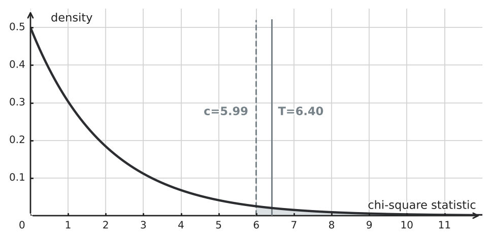 Figure for problem 550454