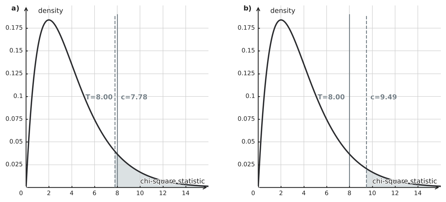 Figure for problem 550458