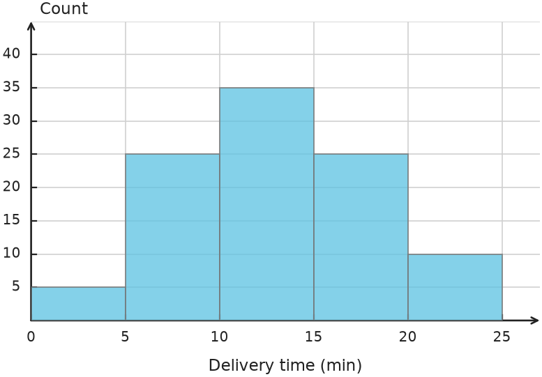 Figure for problem 550459
