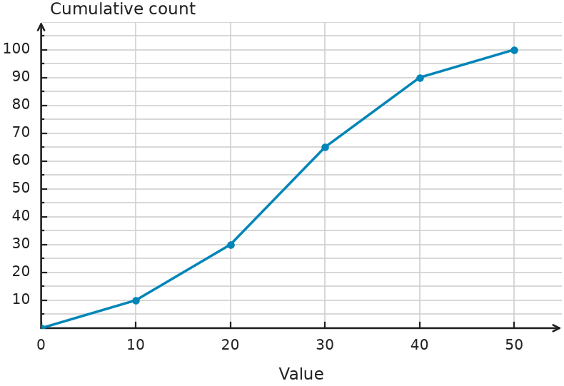 Figure for problem 550460