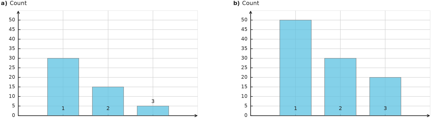Figure for problem 550461