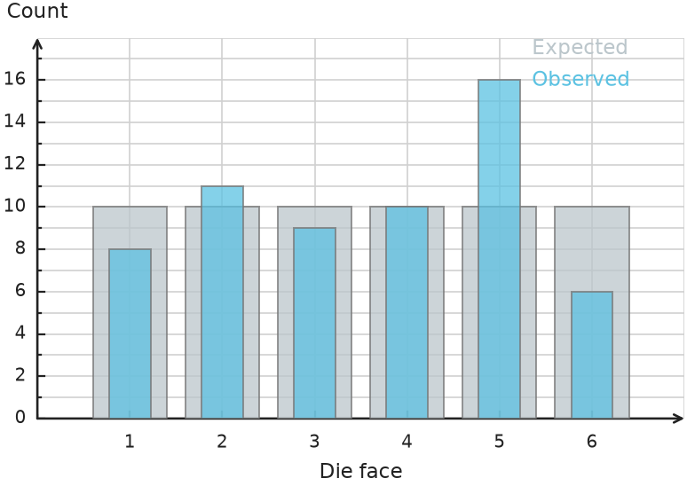 Figure for problem 550462