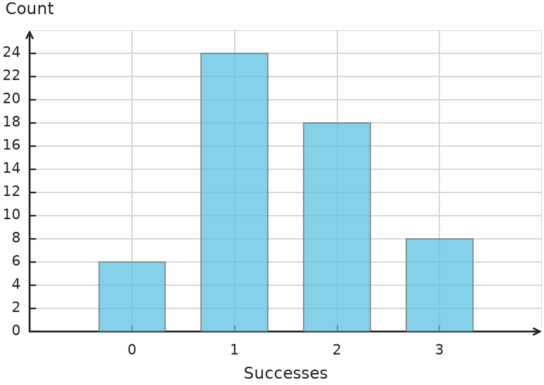 Figure for problem 550463
