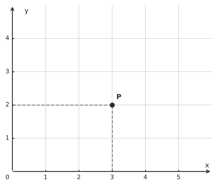 Figure for problem 550464