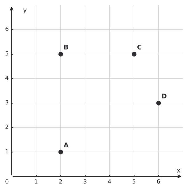 Figure for problem 550467