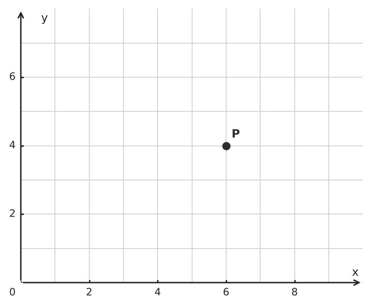 Figure for problem 550468