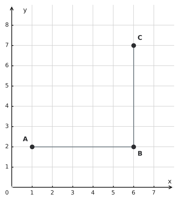 Figure for problem 550473